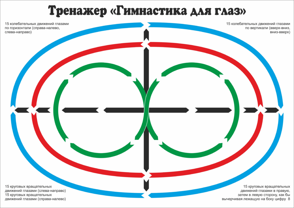 Гимнастика для глаз