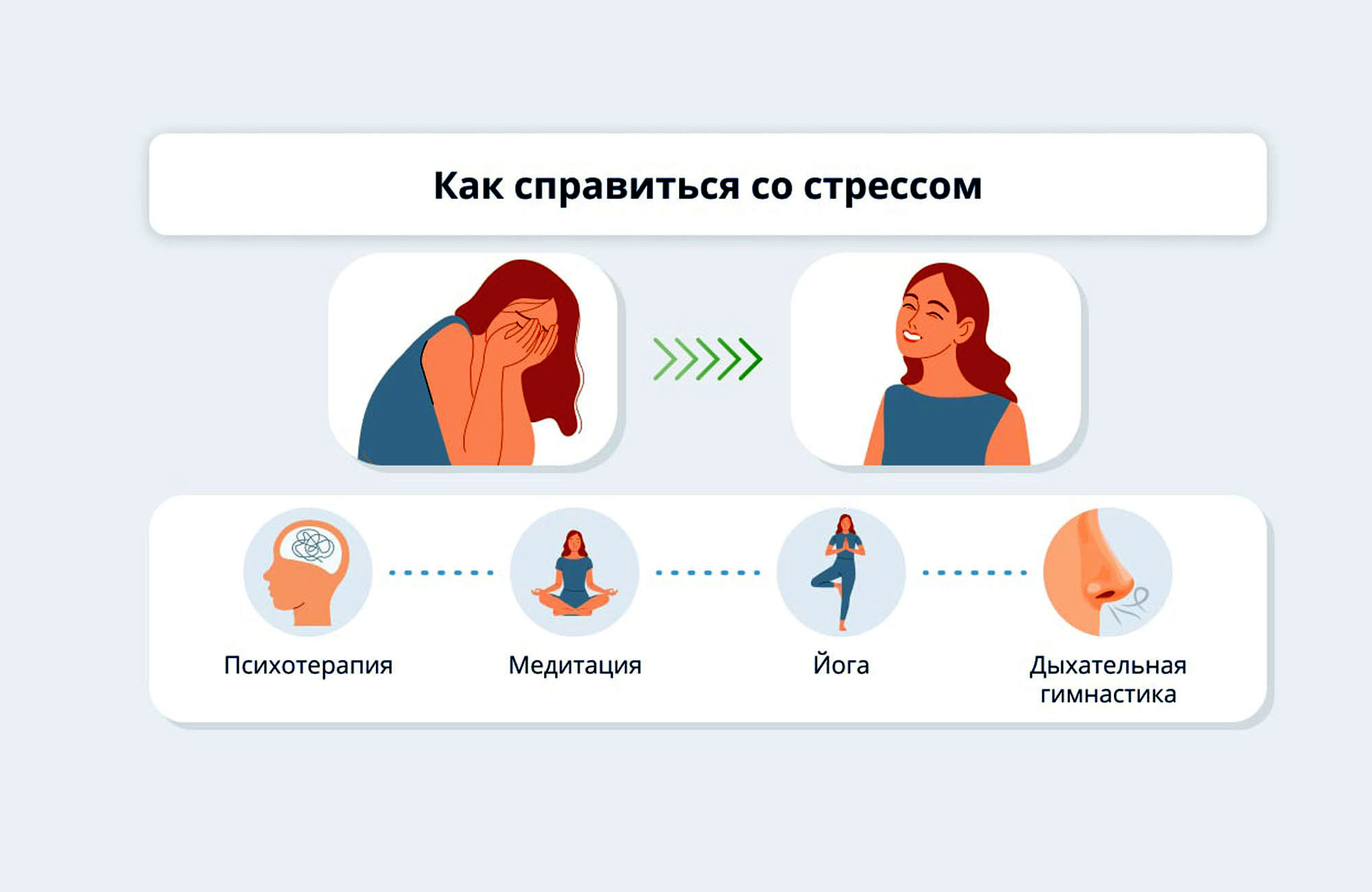 Стресс под контролем: найди свой путь к гармонии